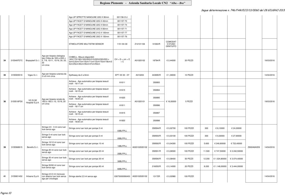 biopsia citologica tipo Chiba da 16G a 24G x 5, 7/9, 10/11, 15/16, 20, 22, 30 cm circa CHIBELL.