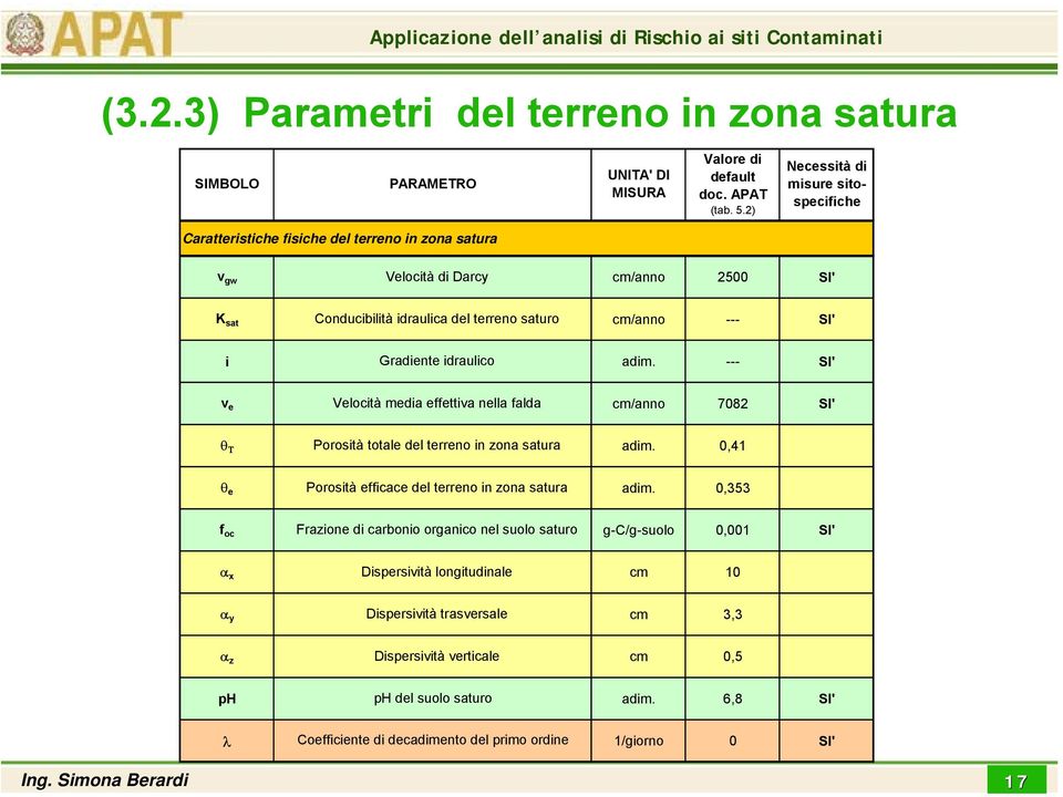 Gradiente idraulico adim. --- SI' v e Velocità media effettiva nella falda cm/anno 7082 SI' θ Τ Porosità totale del terreno in zona satura adim.