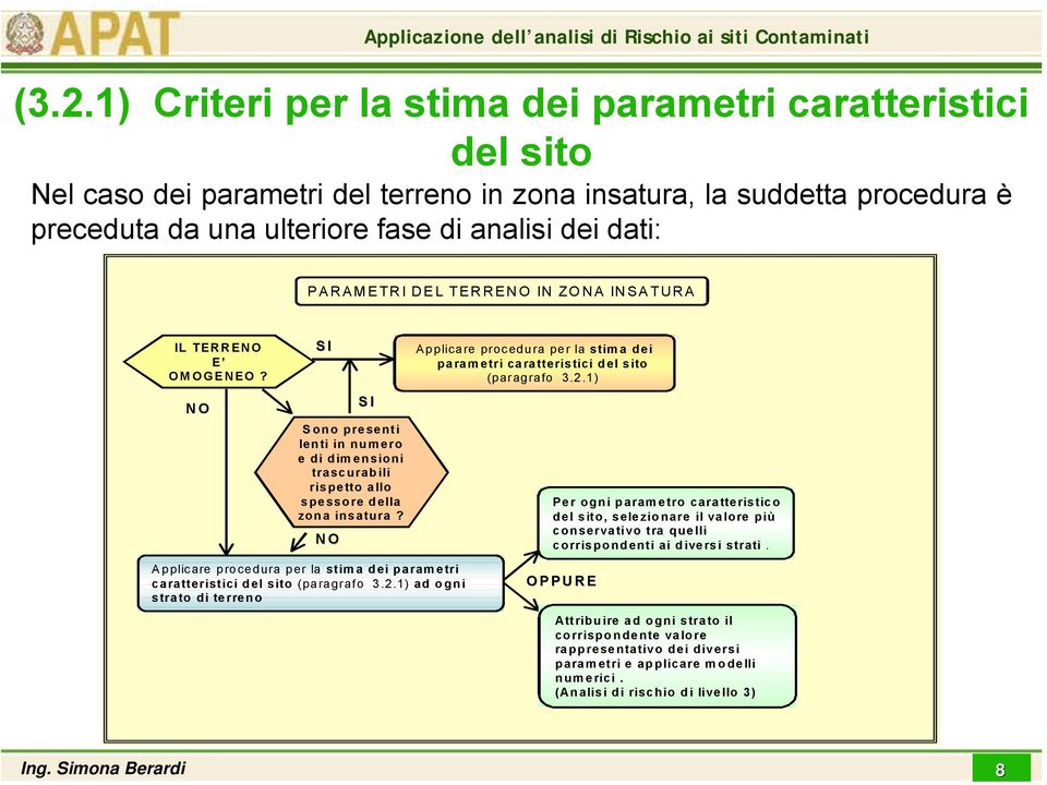 NO SI Applicare procedura per la stima dei parametri caratteristici del sito (paragrafo 3.2.