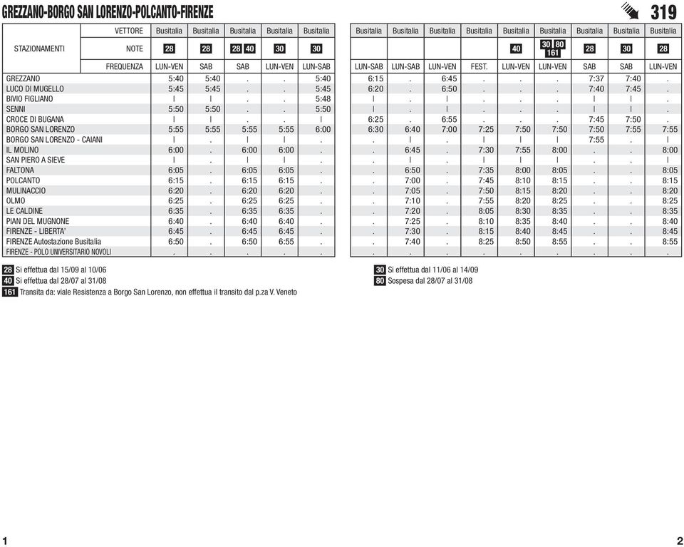 . 6:25. 6:55... 7:45 7:50. BORGO SAN LORENZO 5:55 5:55 5:55 5:55 6:00 6:30 6:40 7:00 7:25 7:50 7:50 7:50 7:55 7:55 BORGO SAN LORENZO - CAIANI.... 7:55. IL MOLINO 6:00. 6:00 6:00.. 6:45.