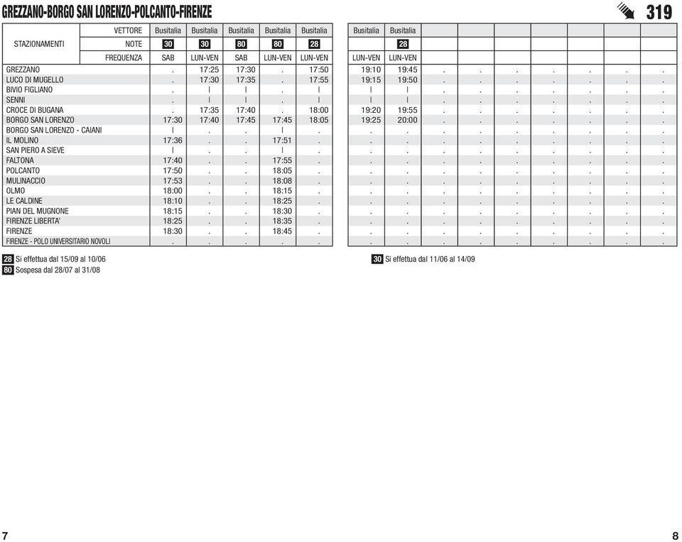 ........ CROCE DI BUGANA. 17:35 17:40. 18:00 19:20 19:55....... BORGO SAN LORENZO 17:30 17:40 17:45 17:45 18:05 19:25 20:00....... BORGO SAN LORENZO - CAIANI............ IL MOLINO 17:36.. 17:51.