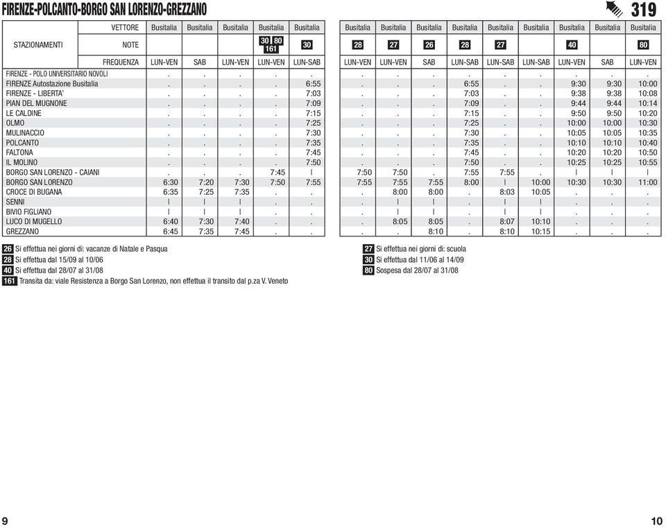 .. 7:25.. 10:00 10:00 10:30 MULINACCIO.... 7:30... 7:30.. 10:05 10:05 10:35 POLCANTO.... 7:35... 7:35.. 10:10 10:10 10:40 FALTONA.... 7:45... 7:45.. 10:20 10:20 10:50 IL MOLINO.... 7:50.