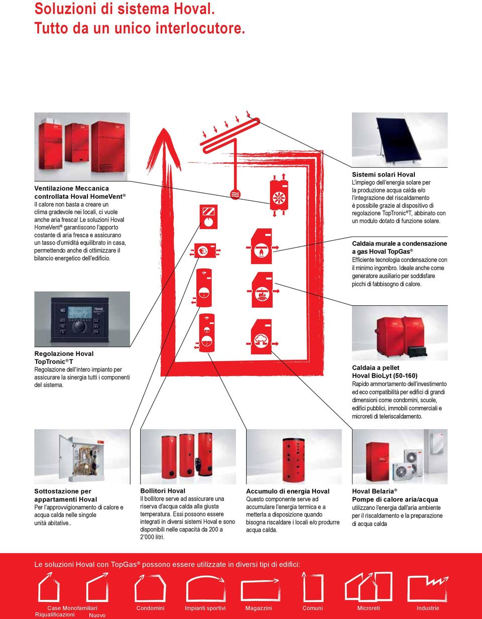 modulo dotato di funzione solare. Ventilazione Meccanica controllata Hoval HomeVent Il calore non basta a creare un clima gradevole nei locali, ci vuole anche aria fresca!