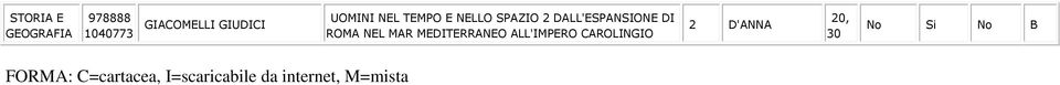 DI ROM NEL MR MEDITERRNEO LL'IMPERO CROLINGIO 2