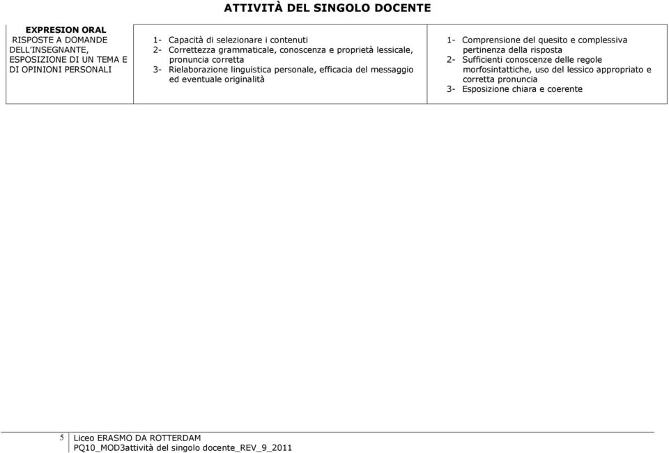 personale, efficacia del messaggio ed eventuale originalità 1- Comprensione del quesito e complessiva pertinenza della risposta 2- Sufficienti