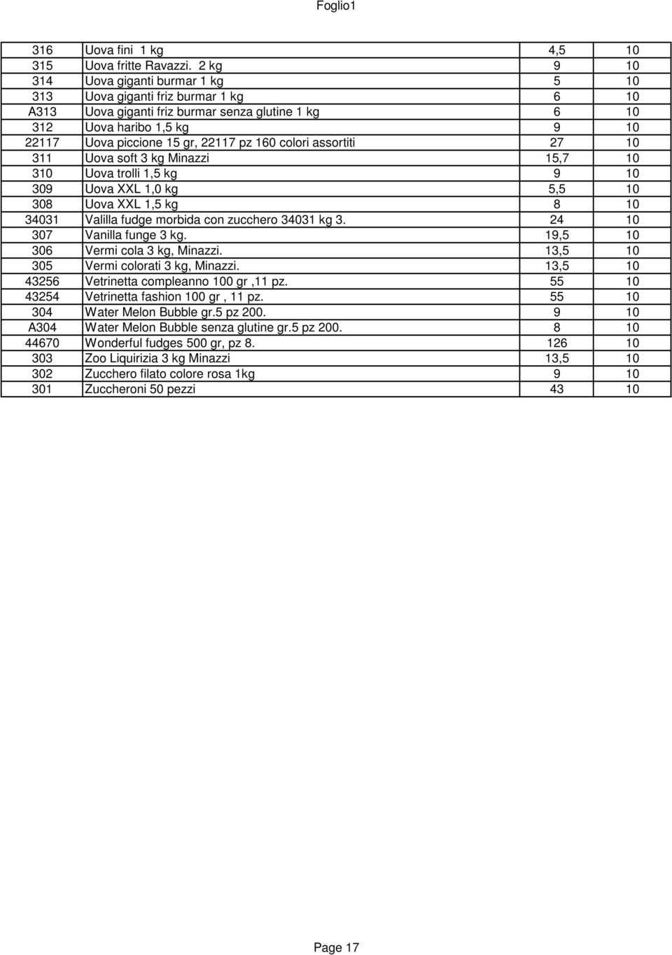 pz 160 colori assortiti 27 10 311 Uova soft 3 kg Minazzi 15,7 10 310 Uova trolli 1,5 kg 9 10 309 Uova XXL 1,0 kg 5,5 10 308 Uova XXL 1,5 kg 8 10 34031 Valilla fudge morbida con zucchero 34031 kg 3.