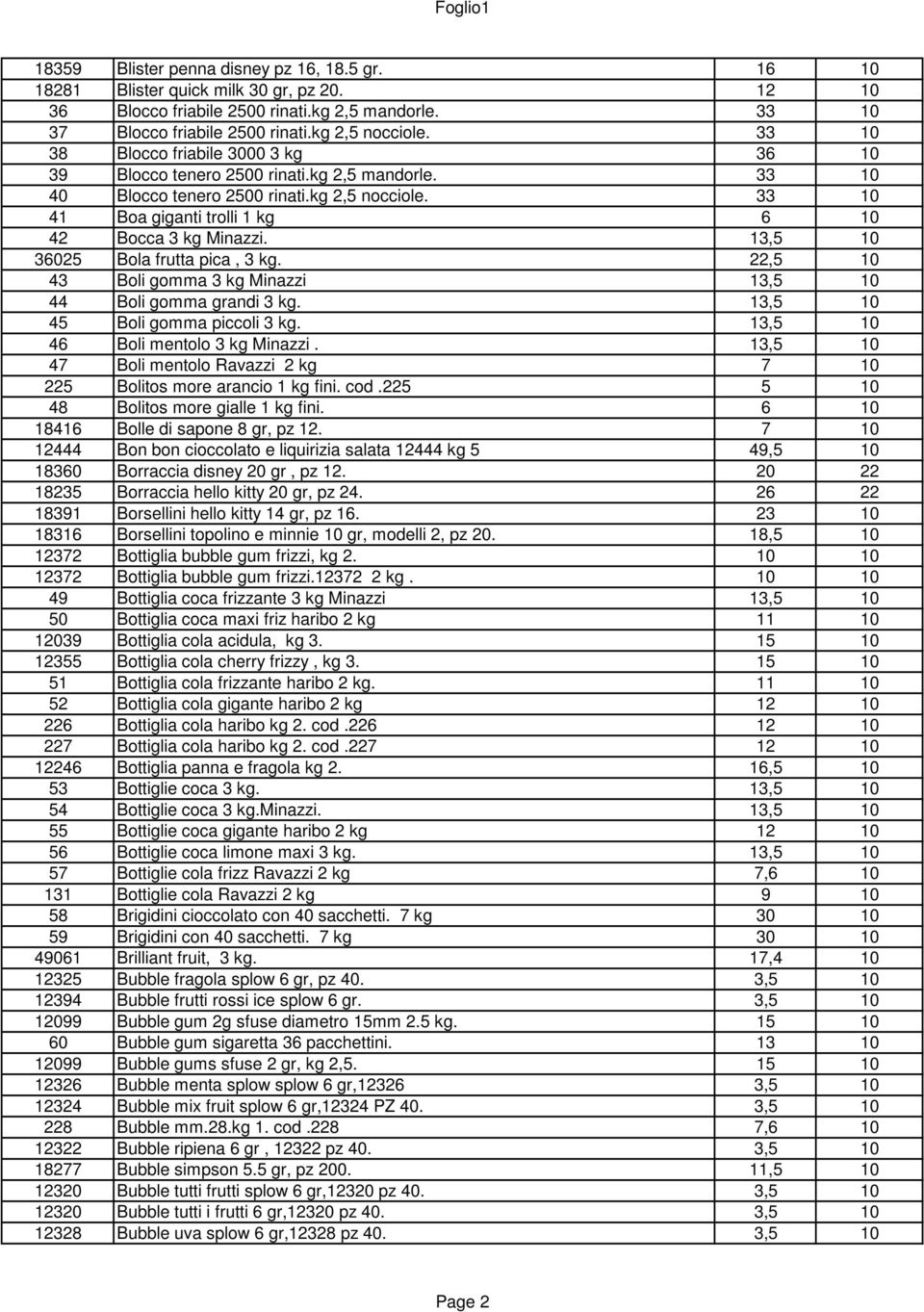 13,5 10 36025 Bola frutta pica, 3 kg. 22,5 10 43 Boli gomma 3 kg Minazzi 13,5 10 44 Boli gomma grandi 3 kg. 13,5 10 45 Boli gomma piccoli 3 kg. 13,5 10 46 Boli mentolo 3 kg Minazzi.