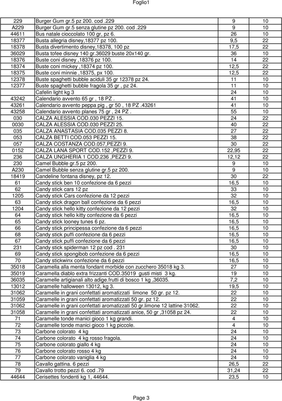 14 22 18374 Buste coni mickey,18374 pz 100. 12,5 22 18375 Buste coni minnie,18375, px 100. 12,5 22 12378 Buste spaghetti bubble aciduli 35 gr 12378 pz 24.