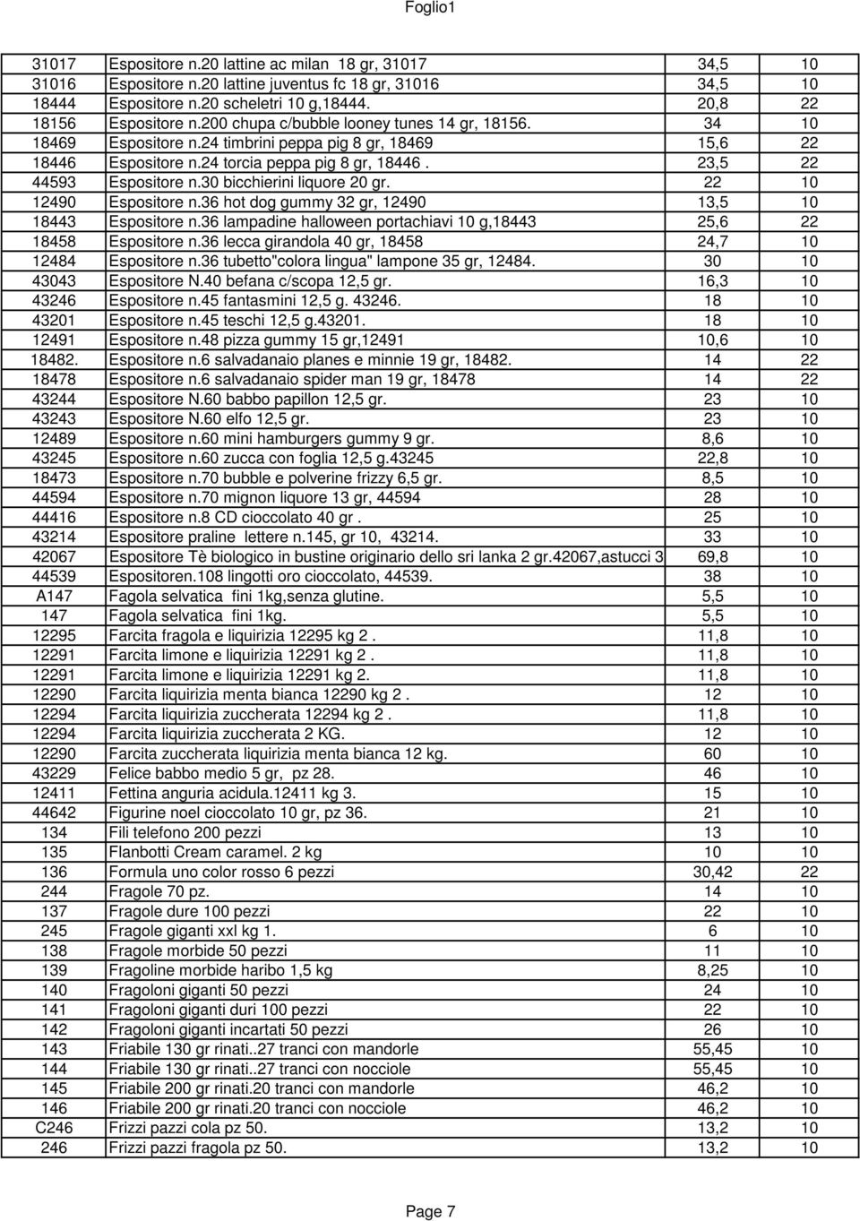 30 bicchierini liquore 20 gr. 22 10 12490 Espositore n.36 hot dog gummy 32 gr, 12490 13,5 10 18443 Espositore n.36 lampadine halloween portachiavi 10 g,18443 25,6 22 18458 Espositore n.