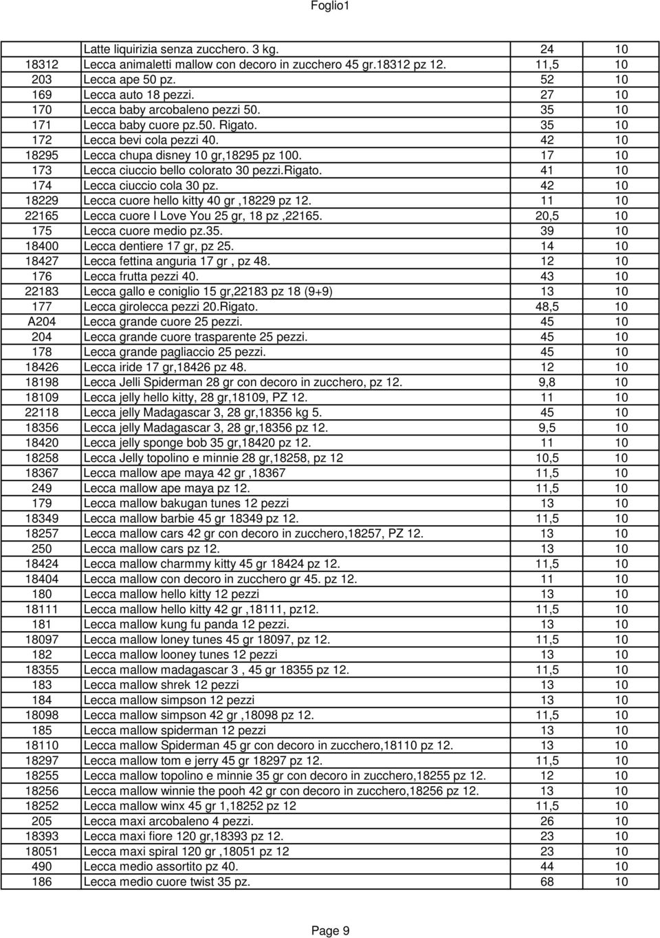 17 10 173 Lecca ciuccio bello colorato 30 pezzi.rigato. 41 10 174 Lecca ciuccio cola 30 pz. 42 10 18229 Lecca cuore hello kitty 40 gr,18229 pz 12.