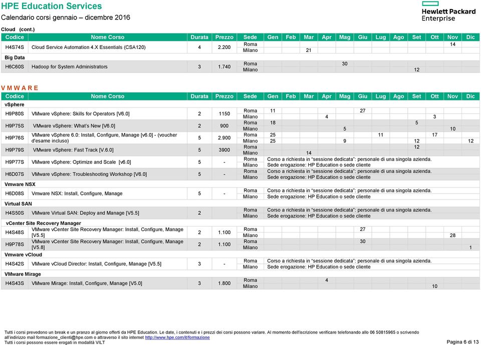 0] - (voucher d'esame incluso) 5 2.900 H9P79S VMware vsphere: Fast Track [V.6.0] 5 3900 H9P77S VMware vsphere: Optimize and Scale [v6.0] 5 - H6D07S VMware vsphere: Troubleshooting Workshop [V6.