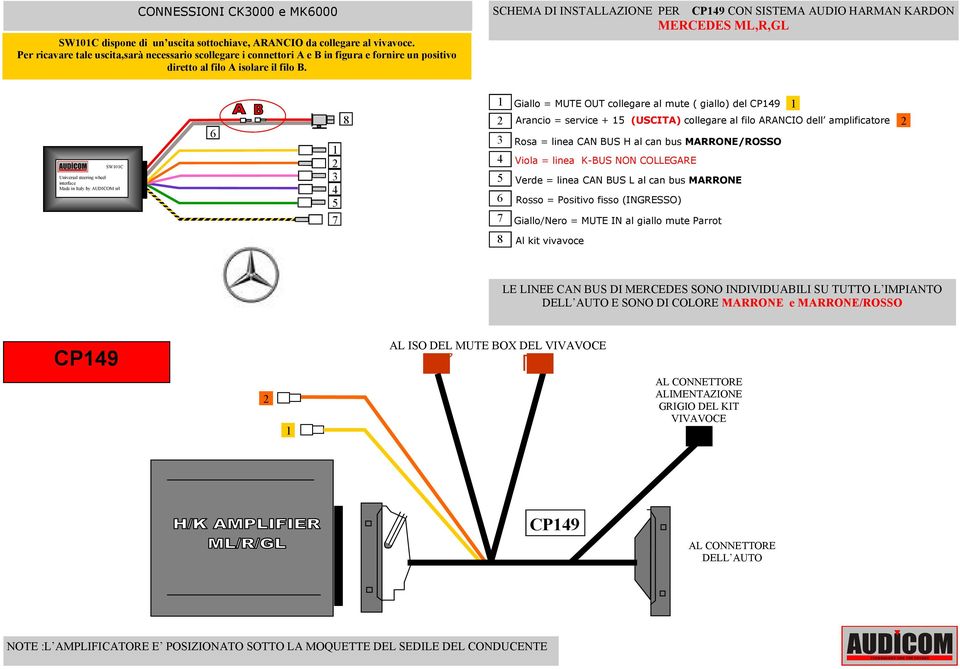 SCHEMA DI INSTALLAZIONE PER CP9 CON SISTEMA AUDIO HARMAN KARDON ML,R,GL SW0C Giallo = OUT