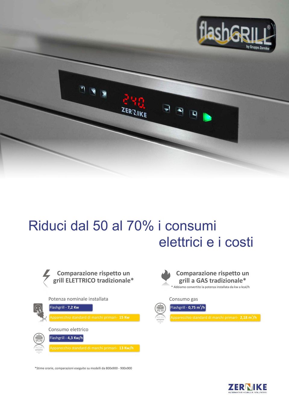 la potenza installata da kw a kcal/h Consumo gas 3 Flashgrill - 0,75 m /h 3 Apparecchio standard di marchi primari- 2,18 m /h Consumo