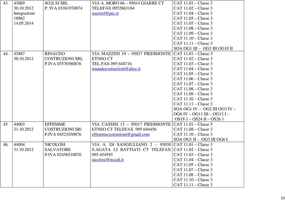 it VIA MAZZINI 19 95017 PIEDIMONTE ETNEO CT TEL.FAX 095 648716 rinaudocostruzioni@alice.it VIA CASSISI 13 95017 PIEDIMONTE ETNEO CT TELEFAX 095 644456 effemmecostruzioni@gmail.