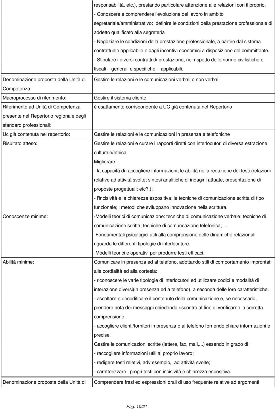 condizioni della prestazione professionale, a partire dal sistema contrattuale applicabile e dagli incentivi economici a disposizione del committente.