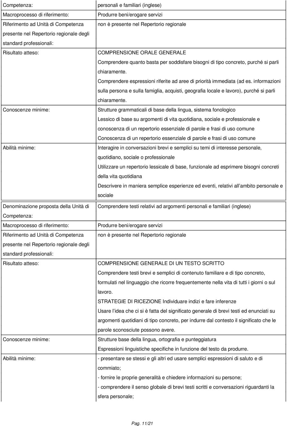 soddisfare bisogni di tipo concreto, purché si parli chiaramente. Comprendere espressioni riferite ad aree di priorità immediata (ad es.