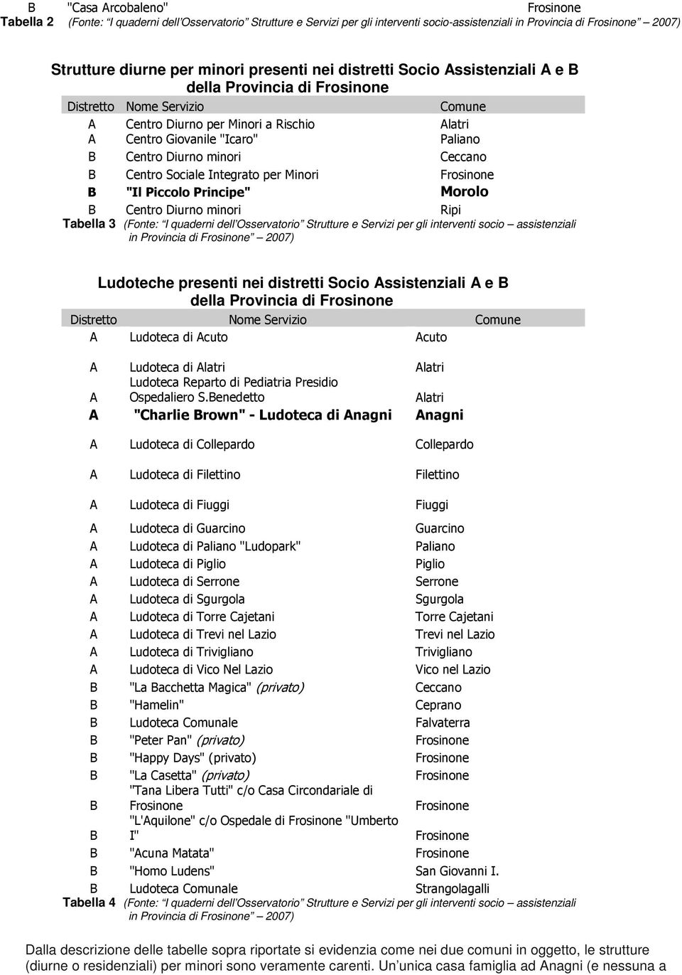 Diurno minori Ceccano B Centro Sociale Integrato per Minori Frosinone B "Il Piccolo Principe" Morolo B Centro Diurno minori Ripi Tabella 3 (Fonte: I quaderni dell Osservatorio Strutture e Servizi per