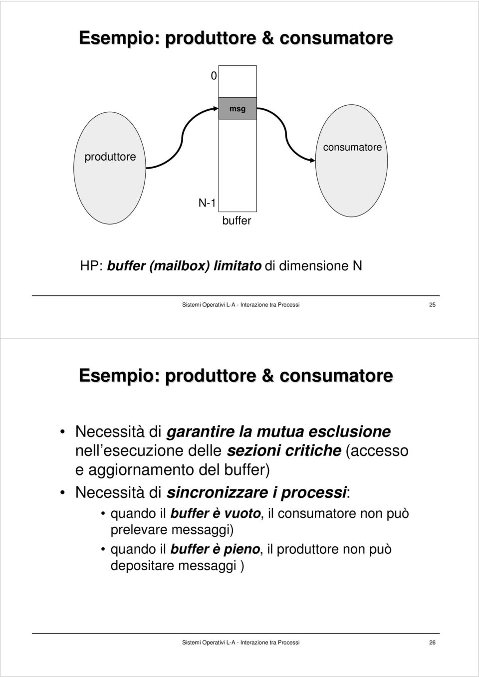 sezioni critiche (accesso e aggiornamento del buffer) Necessità di sincronizzare i processi: quando il buffer è vuoto, il consumatore non