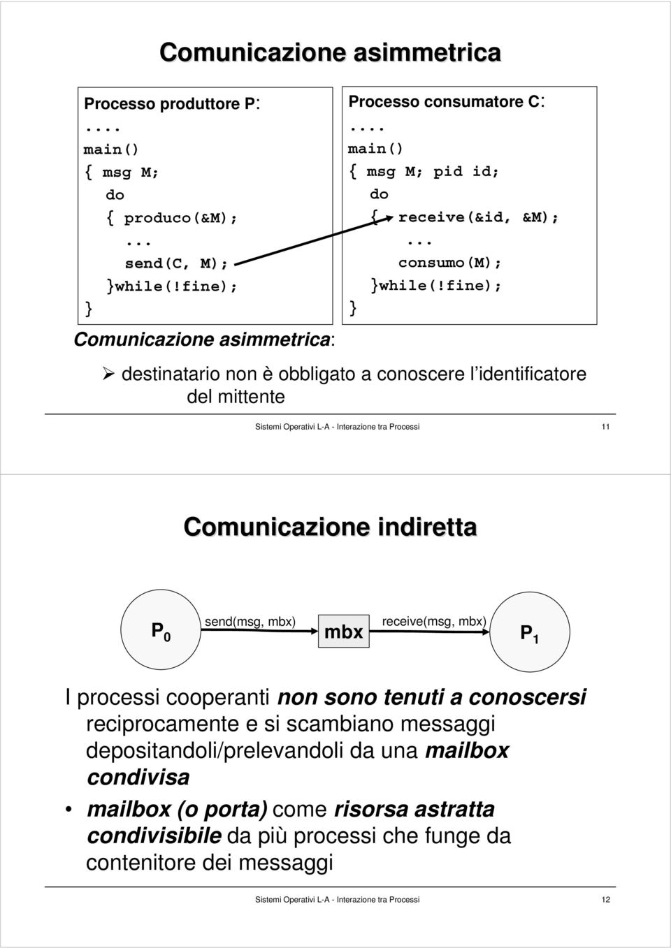 fine); destinatario non è obbligato a conoscere l identificatore del mittente Sistemi Operativi L-A - Interazione tra Processi 11 Comunicazione indiretta send(msg, mbx) receive(msg,