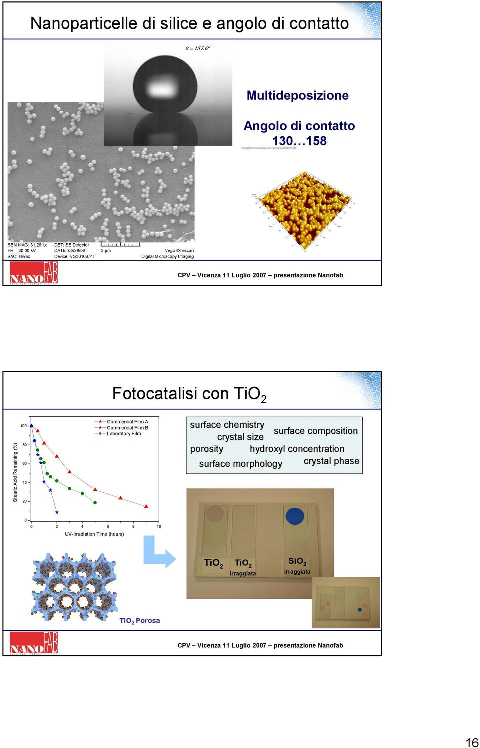 Film surface chemistry surface composition crystal size porosity hydroxyl concentration surface morphology