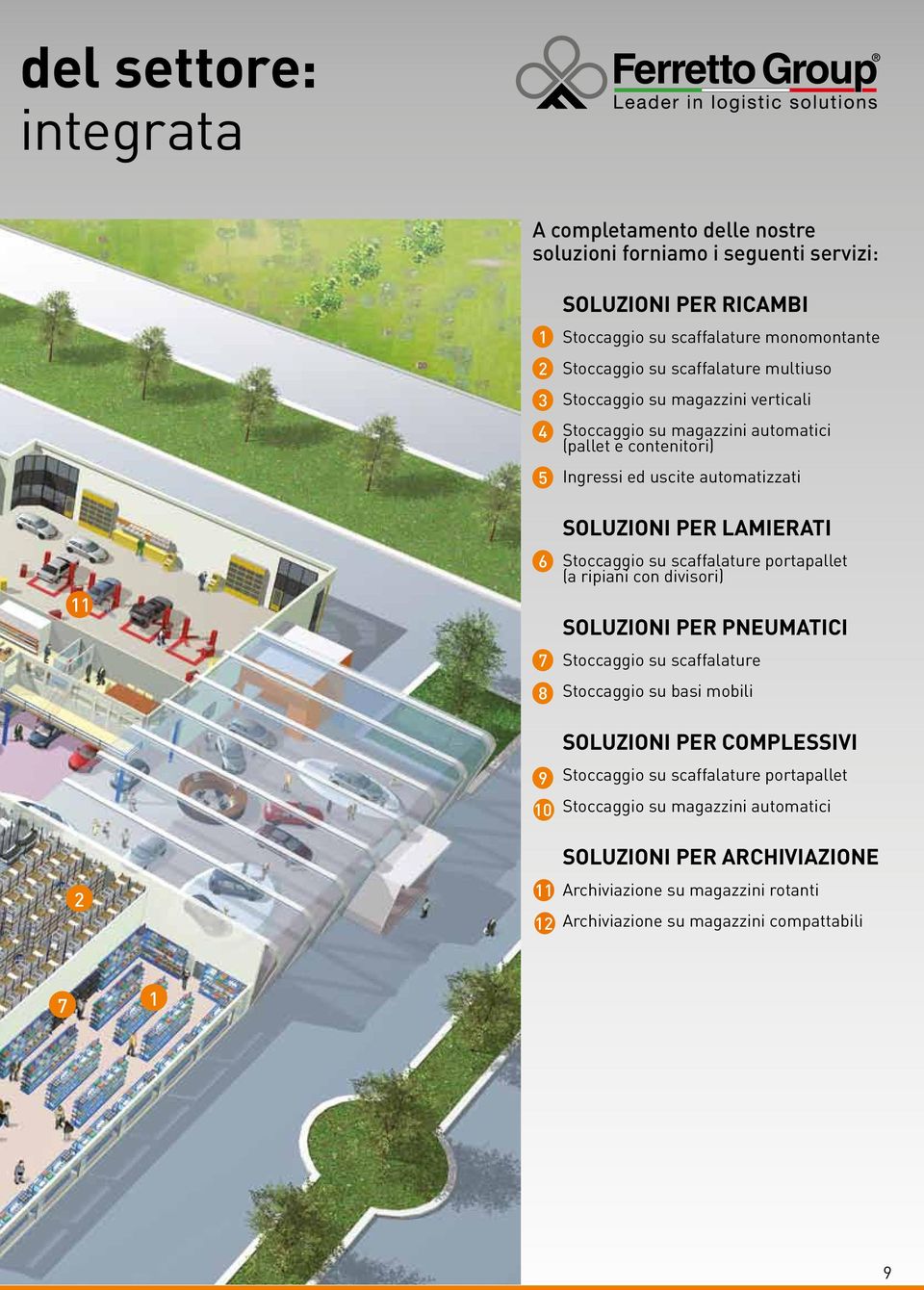 SOLUZIONI PER LAMIERATI Stoccaggio su scaffalature portapallet (a ripiani con divisori) SOLUZIONI PER PNEUMATICI Stoccaggio su scaffalature Stoccaggio su basi mobili SOLUZIONI PER