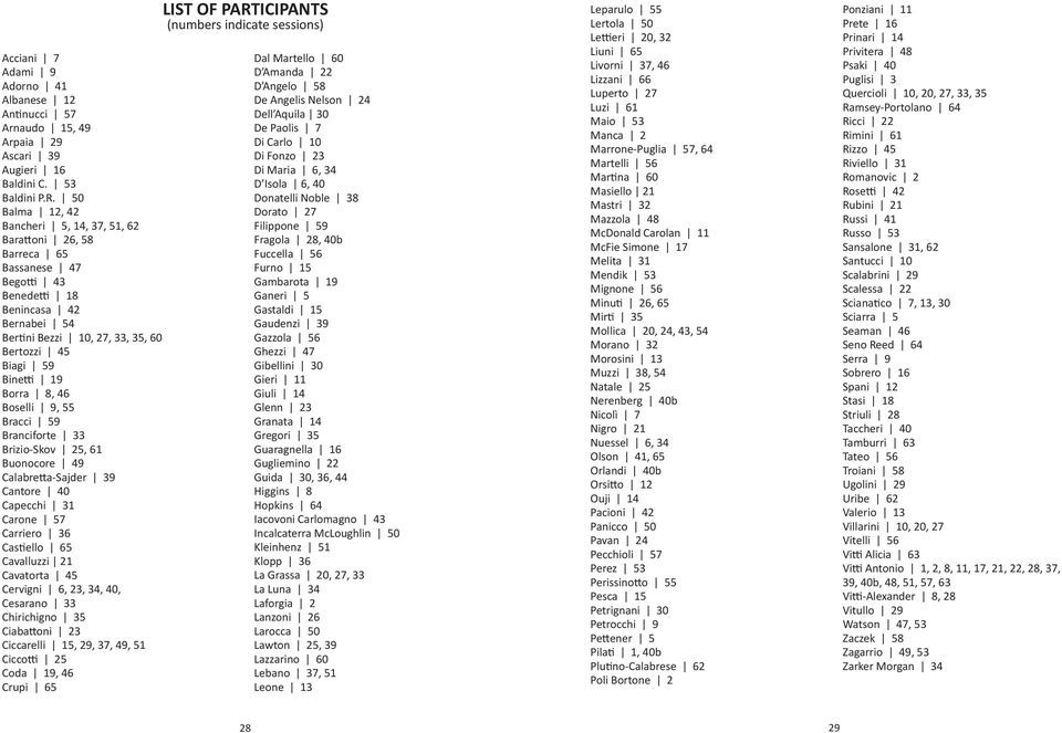 Borra 8, 46 Boselli 9, 55 Bracci 59 Branciforte 33 Brizio-Skov 25, 61 Buonocore 49 Calabretta-Sajder 39 Cantore 40 Capecchi 31 Carone 57 Carriero 36 Castiello 65 Cavalluzzi 21 Cavatorta 45 Cervigni