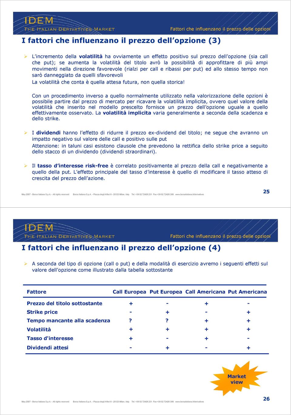 danneggiato da quelli sfavorevoli La volatilità che conta è quella attesa futura, non quella storica!