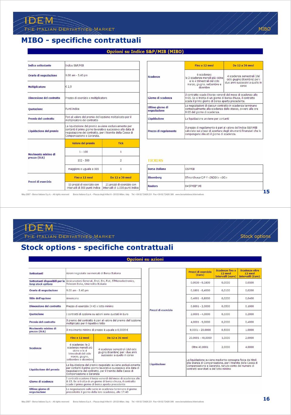 options Stock options -