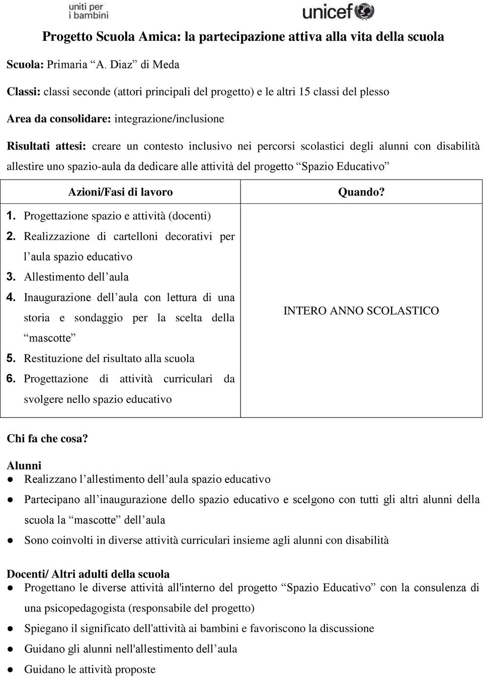 percorsi scolastici degli alunni con disabilità allestire uno spazio-aula da dedicare alle attività del progetto Spazio Educativo Azioni/Fasi di lavoro 1. Progettazione spazio e attività (docenti) 2.