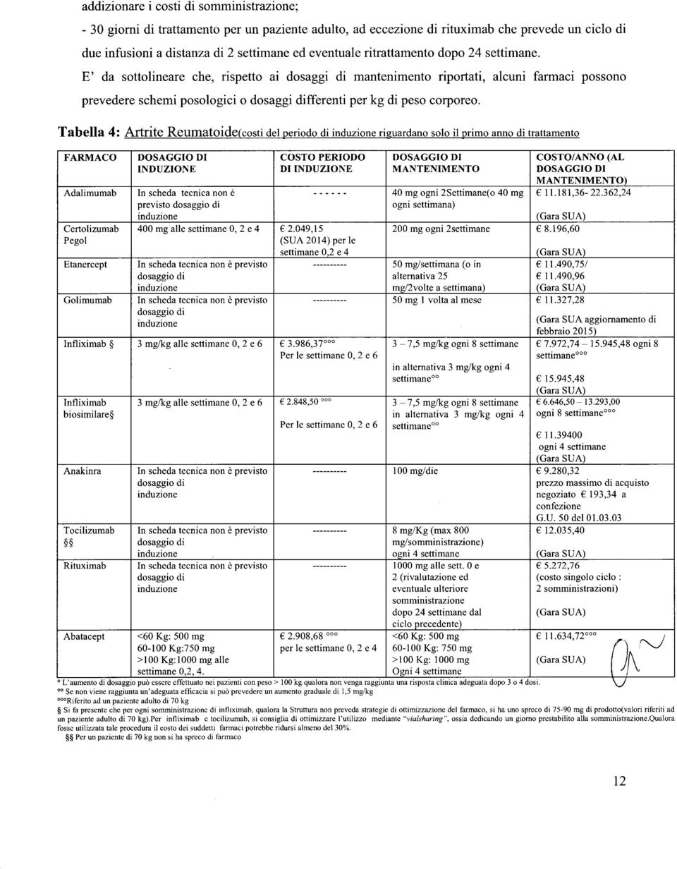 E' da sottolineare che, rispetto ai dosaggi di mantenimento riportati, alcuni farmaci possono prevedere schemi poso logici o dosaggi differenti per kg di peso corporeo.