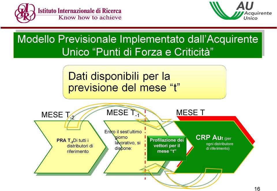 riferimento Entro il sest ultimo giorno lavorativo, si dispone: