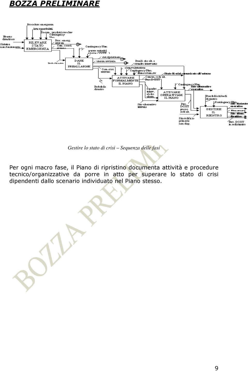 tecnico/organizzative da porre in atto per superare lo stato