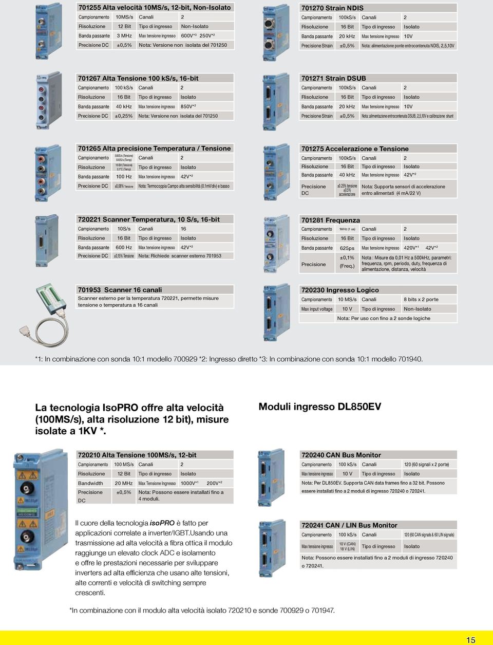 Strain ±0,5% Nota: alimentazione ponte entrocontenuta NDIS, 2,5,10V 701267 Alta Tensione 100 ks/s, 16-bit Campionamento 100 ks/s Canali 2 Risoluzione 16 Bit Tipo di ingresso Isolato Banda passante 40