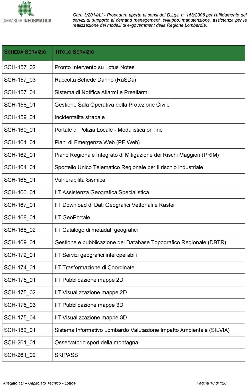 Preallarmi Gestione Sala Operativa della Protezione Civile Incidentalita stradale Portale di Polizia Locale - Modulistica on line Piani di Emergenza Web (PE Web) Piano Regionale Integrato di