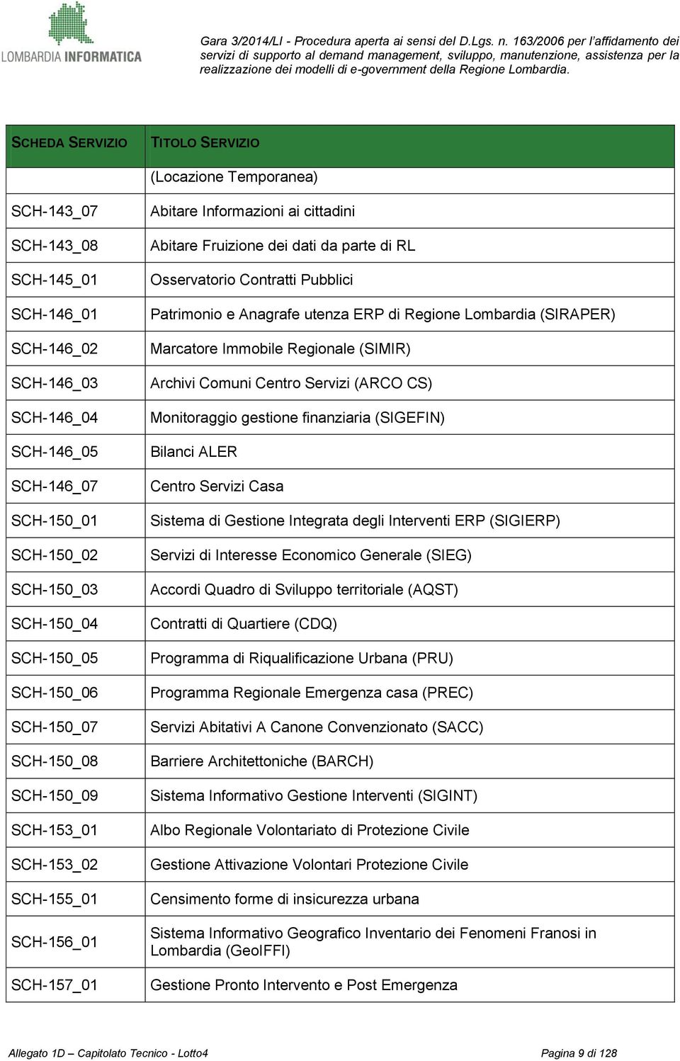 Contratti Pubblici Patrimonio e Anagrafe utenza ERP di Regione Lombardia (SIRAPER) Marcatore Immobile Regionale (SIMIR) Archivi Comuni Centro Servizi (ARCO CS) Monitoraggio gestione finanziaria