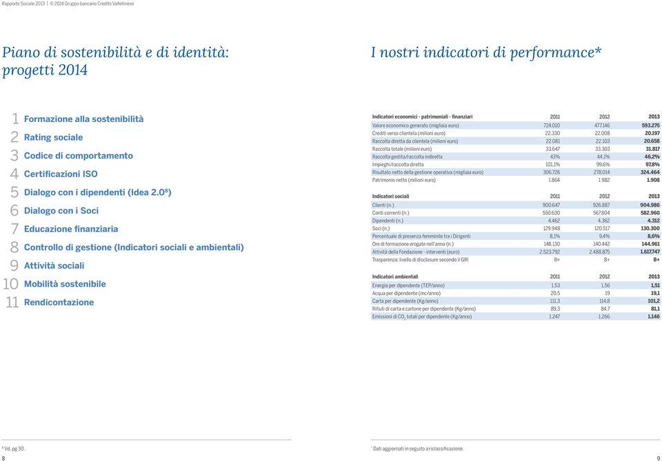 0 8 ) Dialogo con i Soci Educazione finanziaria Controllo di gestione (Indicatori sociali e ambientali) Attività sociali Mobilità sostenibile Rendicontazione Indicatori economici - patrimoniali -