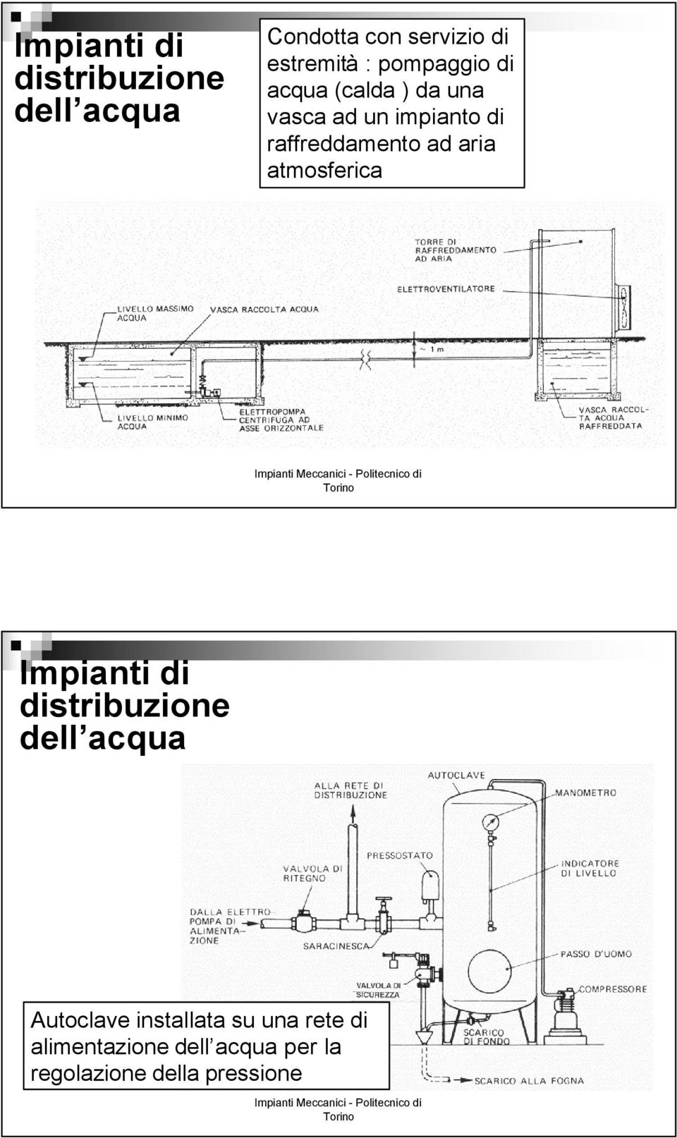 raffreddamento ad aria atmosferica Autoclave