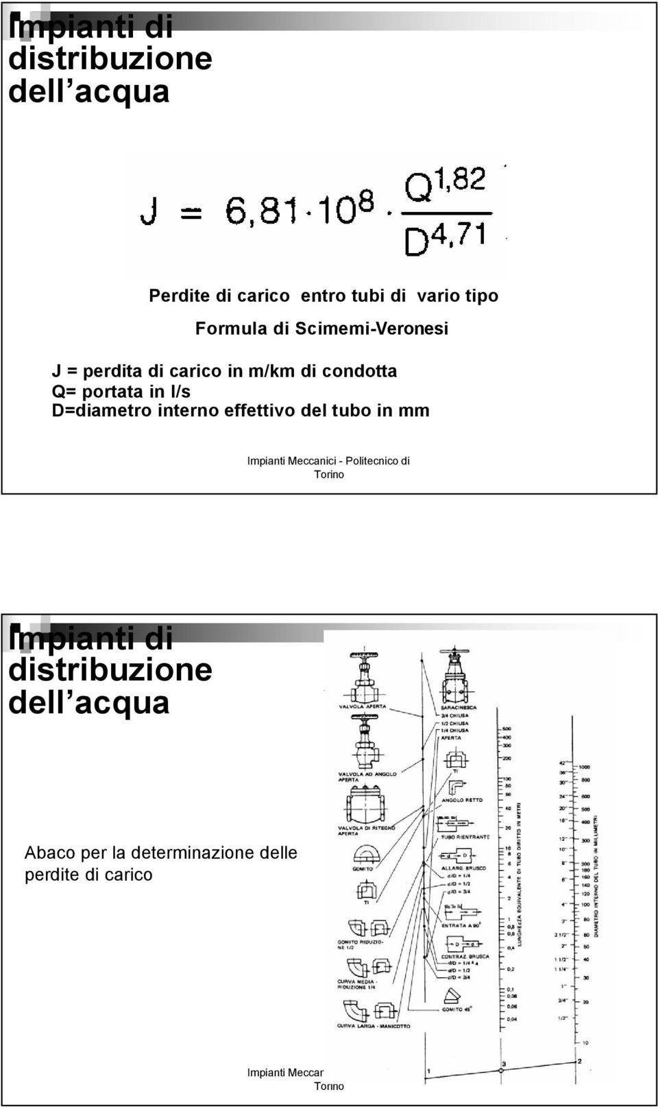 condotta Q= portata in l/s D=diametro interno effettivo