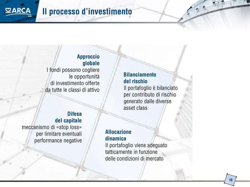 negative Bilanciamento del rischio Il portafoglio è bilanciato per contributo di rischio generato dalle diverse