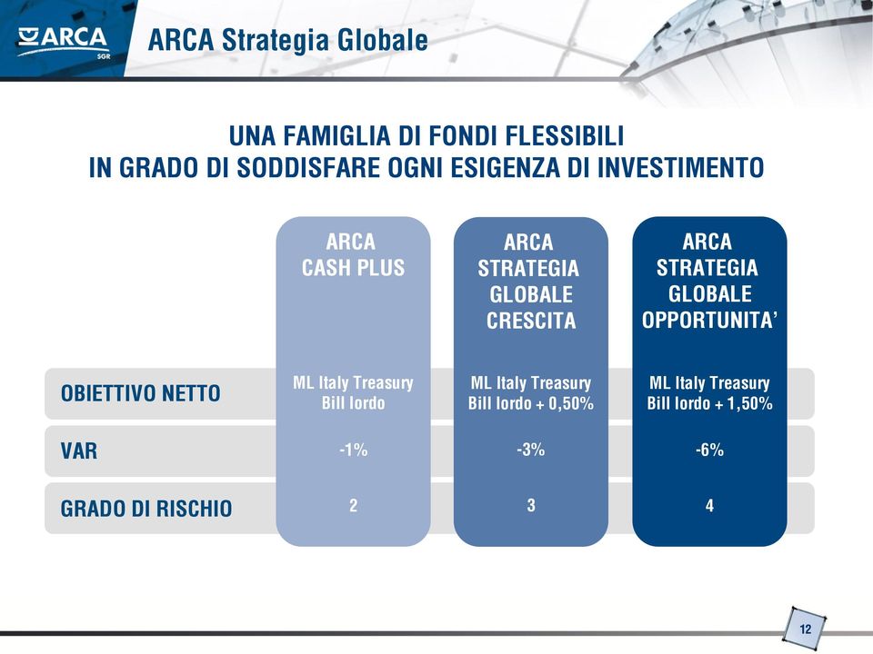 GLOBALE OPPORTUNITA OBIETTIVO NETTO ML Italy Treasury Bill lordo ML Italy Treasury Bill