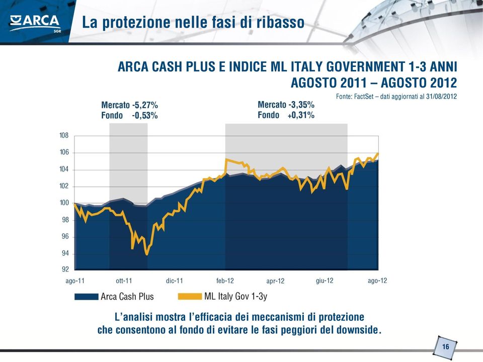 aggiornati al 31/08/2012 L analisi mostra l efficacia dei meccanismi