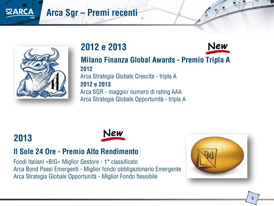 tripla A 2013 Il Sole 24 Ore - Premio Alto Rendimento Fondi Italiani «BIG» Miglior Gestore - 1 classificato Arca