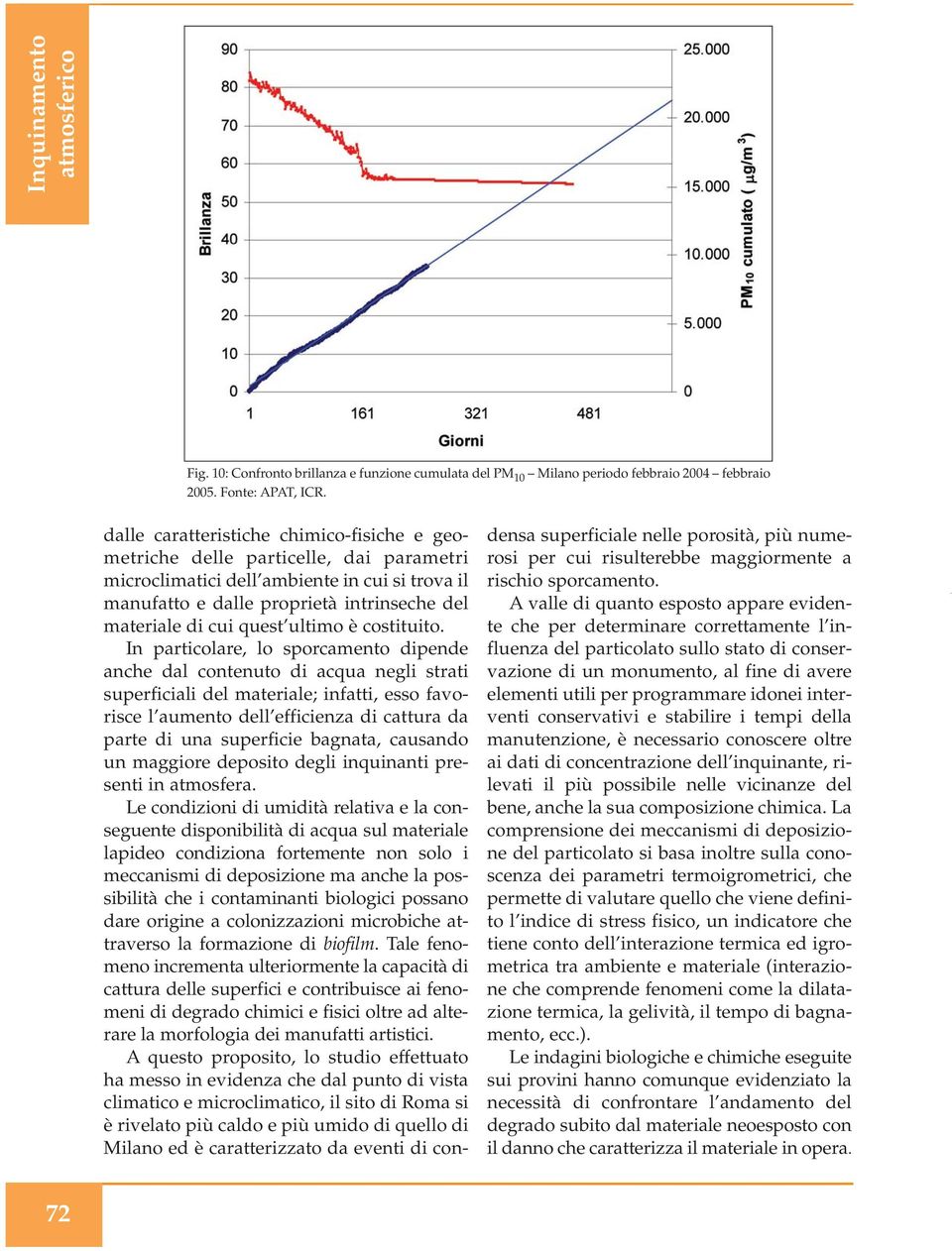 ultimo è costituito.