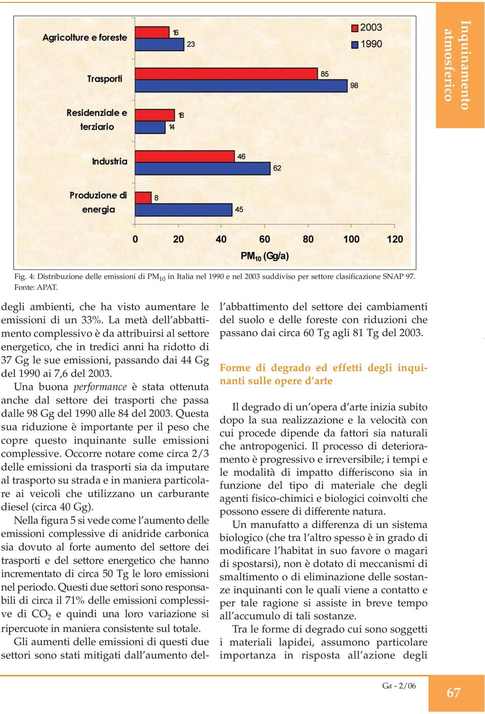 Una buona performance è stata ottenuta anche dal settore dei trasporti che passa dalle 98 Gg del 1990 alle 84 del 2003.