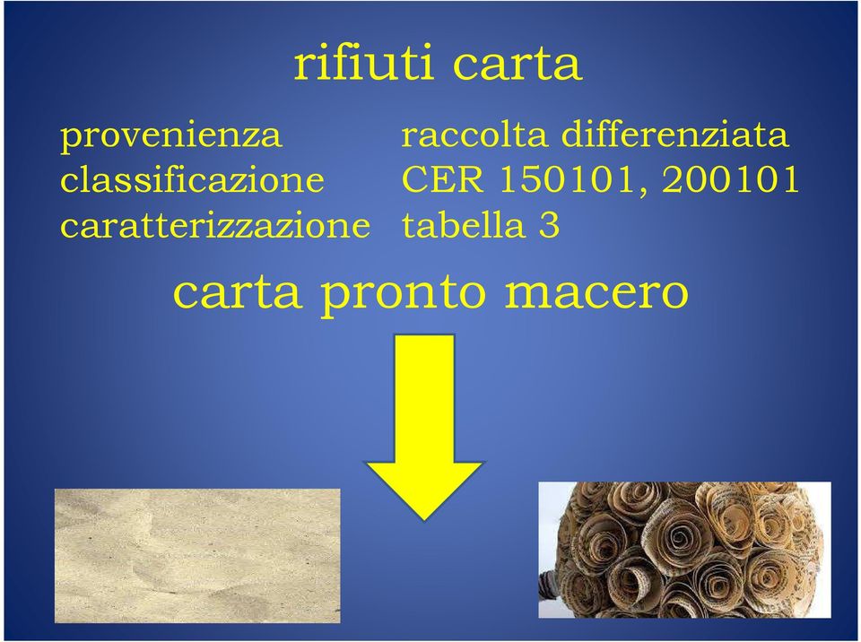 classificazione CER 150101,