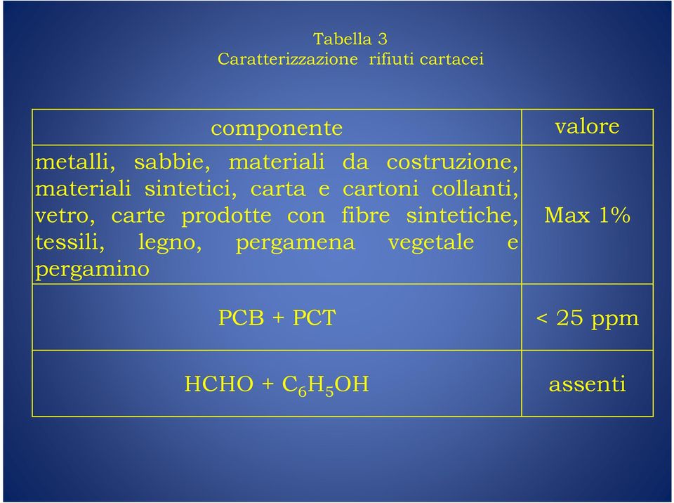 vetro, carte prodotte con fibre sintetiche, tessili, legno, pergamena