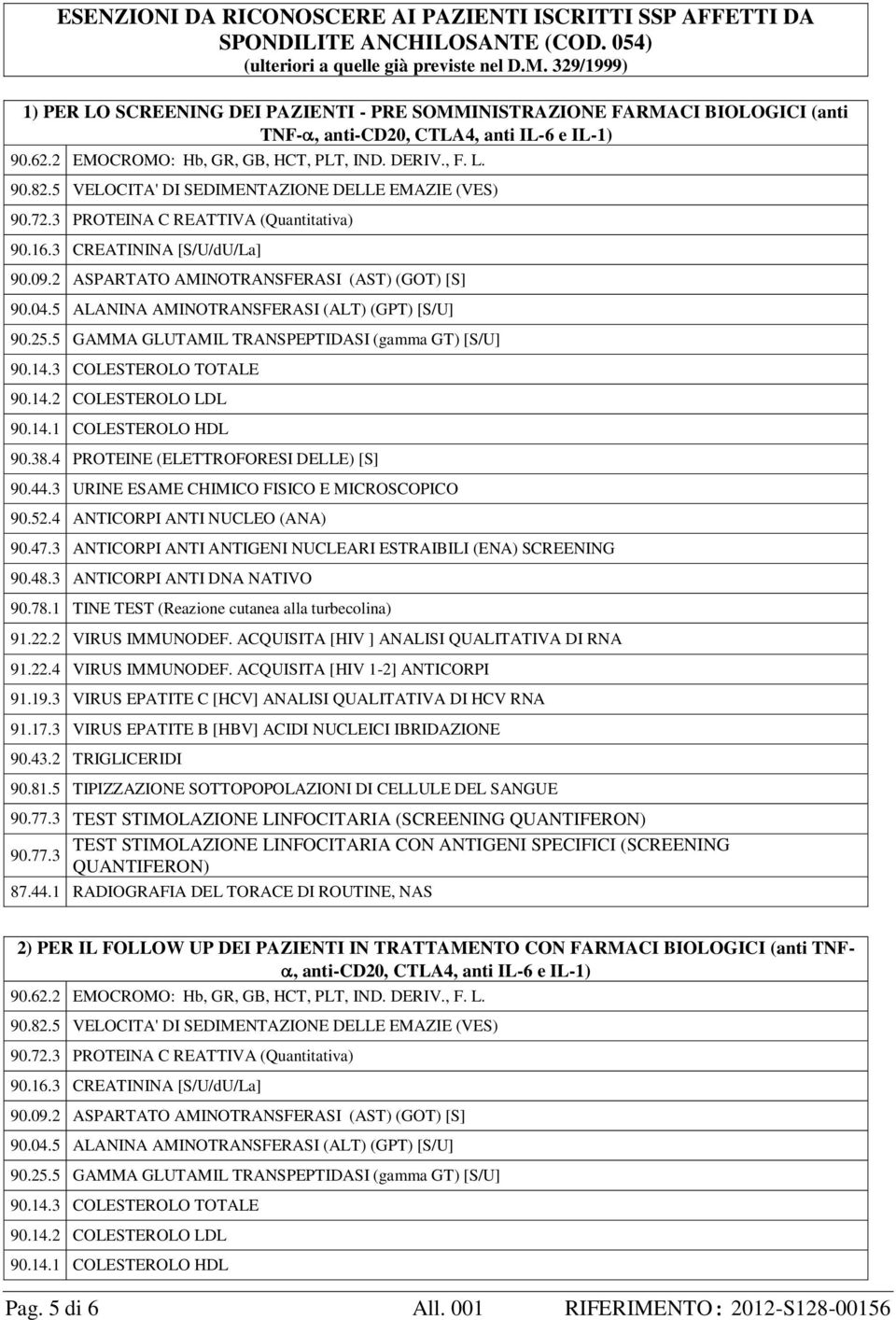 5 VELOCITA' DI SEDIMENTAZIONE DELLE EMAZIE (VES) 90.78.1 TINE TEST (Reazione cutanea alla turbecolina) 91.22.2 VIRUS IMMUNODEF. ACQUISITA [HIV ] ANALISI QUALITATIVA DI RNA 91.22.4 VIRUS IMMUNODEF.