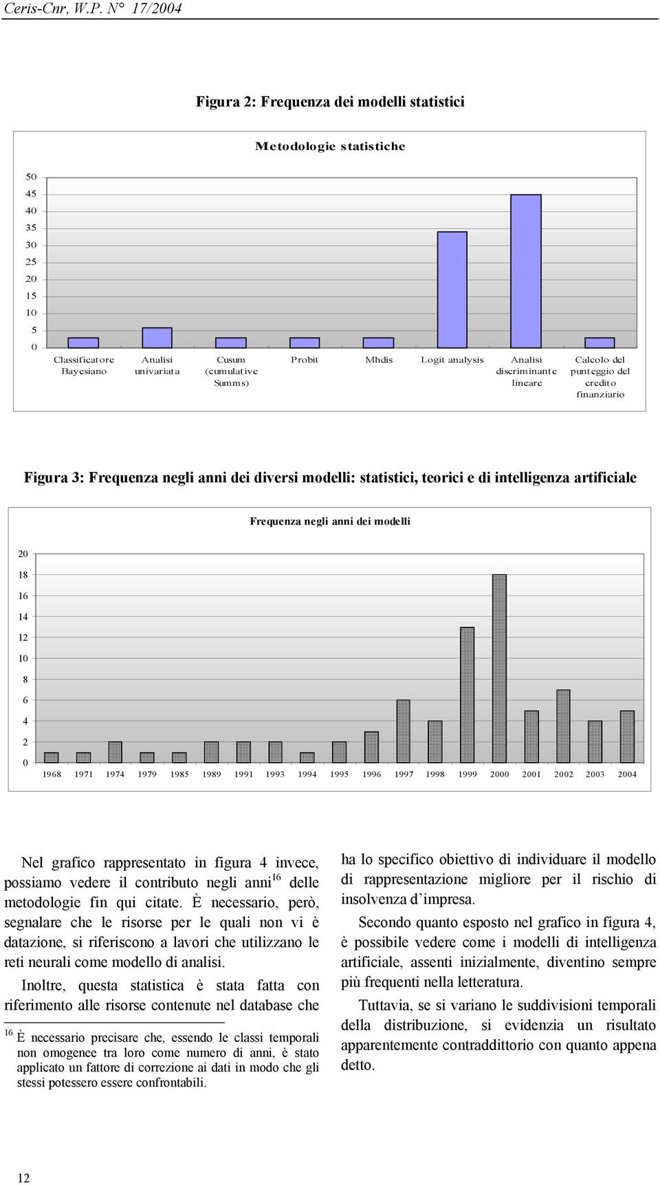 dei modelli 20 18 16 14 12 10 8 6 4 2 0 1968 1971 1974 1979 1985 1989 1991 1993 1994 1995 1996 1997 1998 1999 2000 2001 2002 2003 2004 Nel grafico rappresentato in figura 4 invece, possiamo vedere il