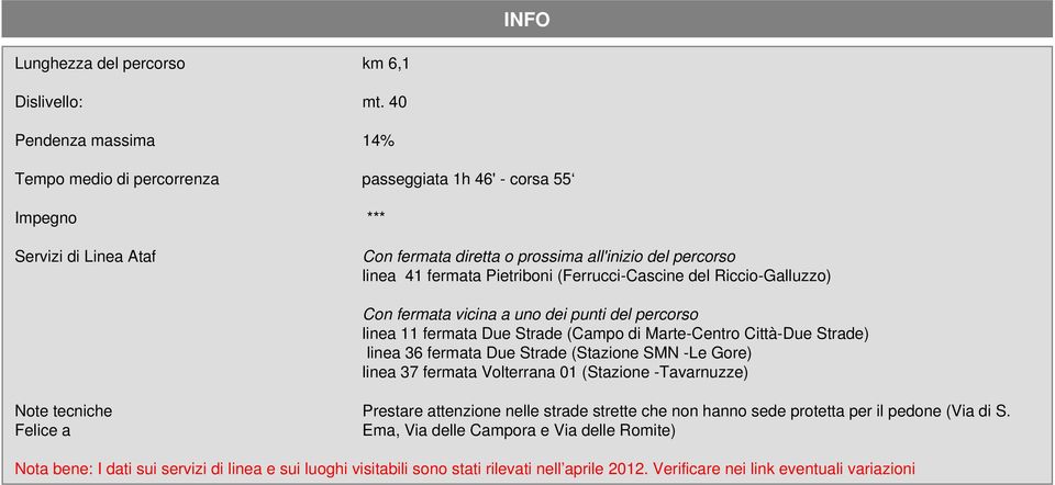 (Ferrucci-Cascine del Riccio-Galluzzo) Con fermata vicina a uno dei punti del percorso linea 11 fermata Due Strade (Campo di Marte-Centro Città-Due Strade) linea 36 fermata Due Strade (Stazione SMN