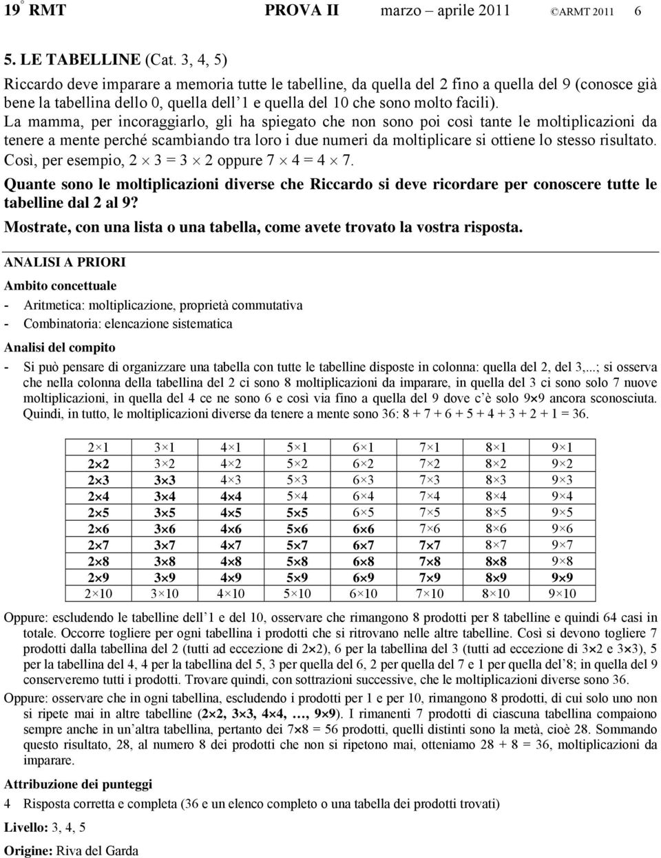 La mamma, per incoraggiarlo, gli ha spiegato che non sono poi così tante le moltiplicazioni da tenere a mente perché scambiando tra loro i due numeri da moltiplicare si ottiene lo stesso risultato.